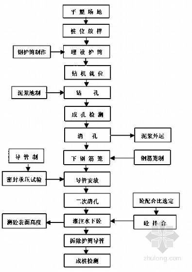 薄壁v型墩资料下载-大桥工程V墩连续刚构箱梁施工组织设计（投标）