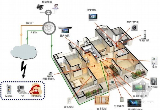 弱电工程武汉资料下载-[武汉]某住宅小区智能家居系统施工方案