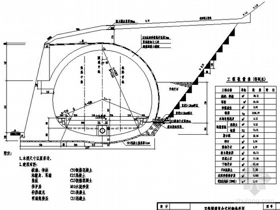 铁路隧道施工图纸资料下载-太中银铁路某隧道设计图纸