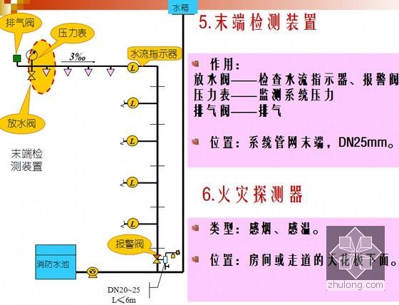 图文解析建筑消防系统设计及施工（含水力计算）-末端检测装置