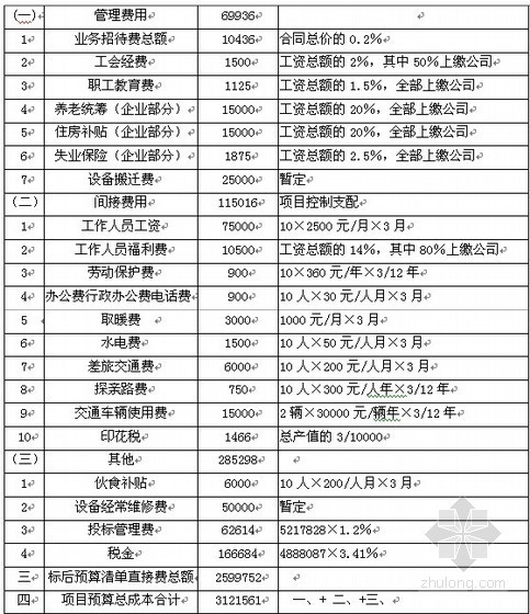 施工图预算毕业论文含图纸资料下载-[毕业论文]公路施工企业进行标后预算管理与控制