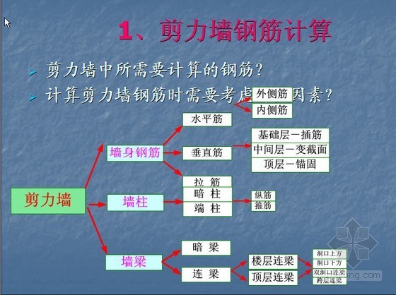 柱梁板墙钢筋计算规则资料下载-广联达墙钢筋计算培训
