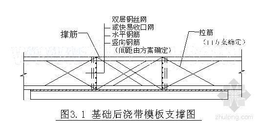 后浇带支撑标准资料下载-[企业标准]后浇带施工标准