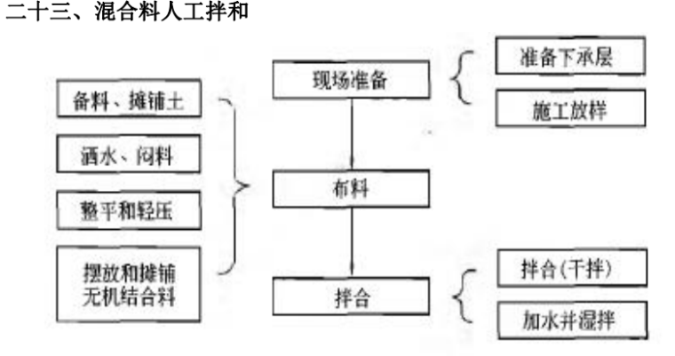 2019二建各科课程必背100问---超级实用-00