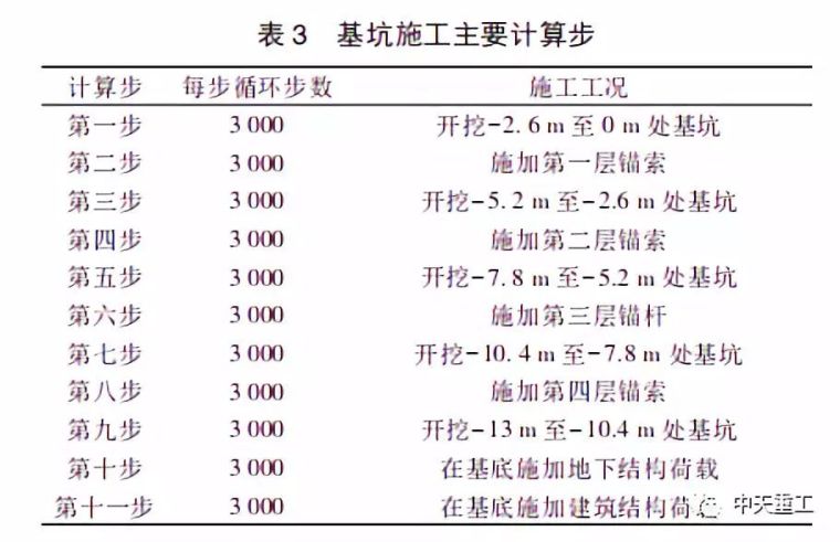 基坑开挖对既有盾构隧道的影响研究_5