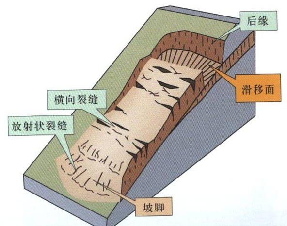 地质灾害与应急调查ppt版（共123页）_4