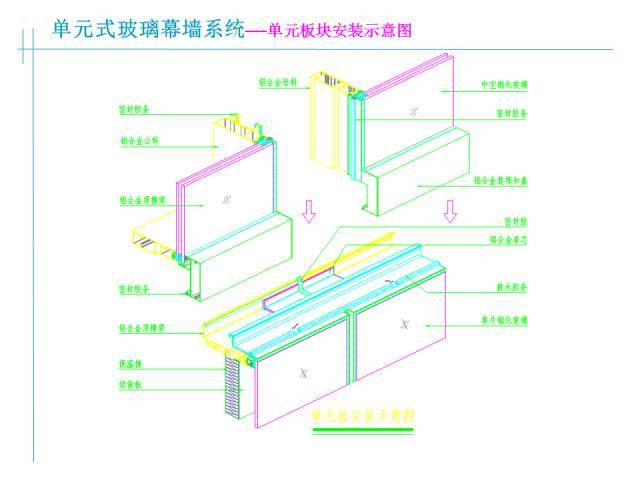 知名公司幕墙基础培训资料，图文并茂，值得收藏！_35