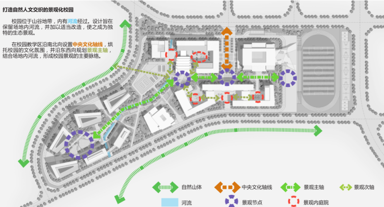 [四川三大功能区域中学建筑设计本-三大功能区域中学建筑设计本（西南建筑设计研究院）