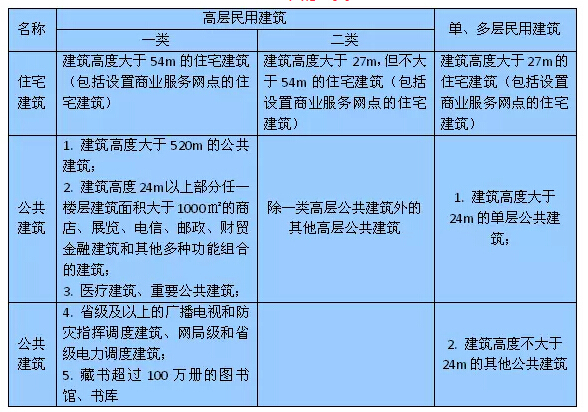 请注意！！一级注册建筑师考试“变化大”……分享给大家-点击查看大图