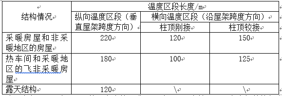 青岛市单层双跨钢结构厂房设计计算书_4