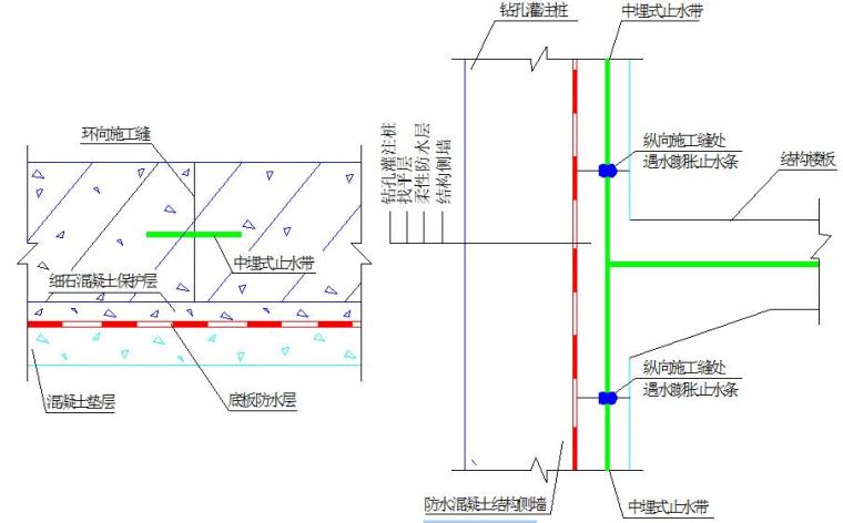 [河南]地下交通工程土建项目实施性施工组织设计（318页）-环向施工缝