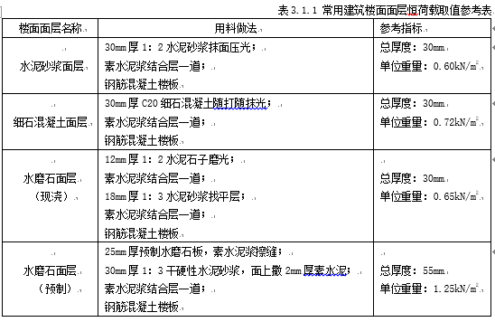 楼面做法详图资料下载-结构设计楼面及屋面恒荷载取值