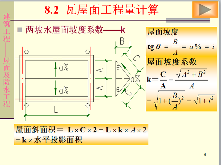 建筑土建工程施工图预算的编制-屋面及防水工程-屋面坡度