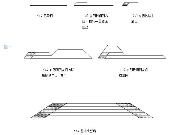 路基防护工工程设计图资料下载-引桥工程路基施工方案