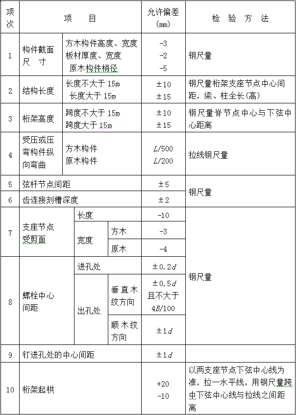 古建筑的规范《传统建筑工程技术规范》_56