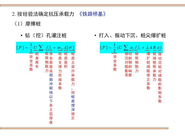 桥梁桩基础的设计及验算，这些你都该会！_24