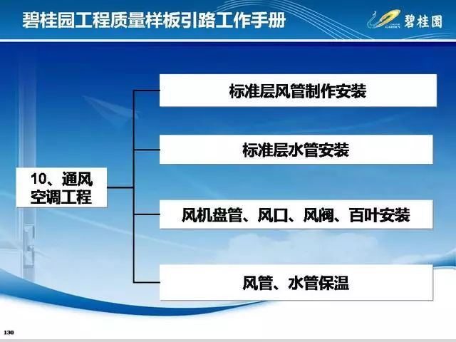 碧桂园工程质量样板引路工作手册_121