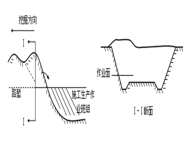 水电站实施策划资料下载-两河口水电站隧道施工组织设计Word版（共276页）