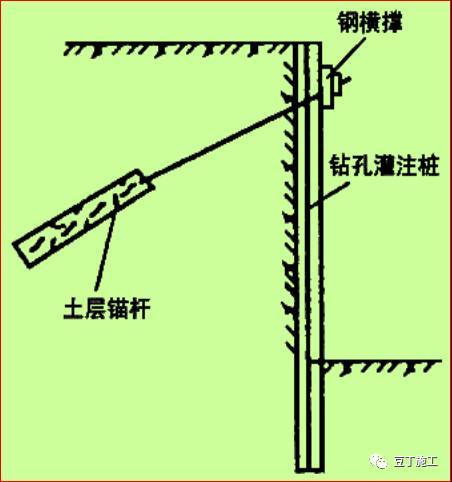 掌握11种基坑支护方式，深、浅基坑施工游刃有余~_25