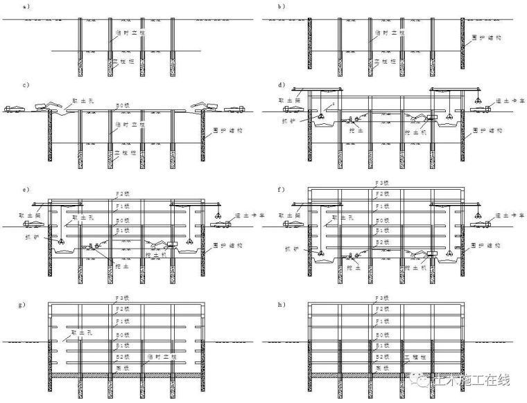 高层建筑地下室逆作法施工资料下载-逆作法施工技术