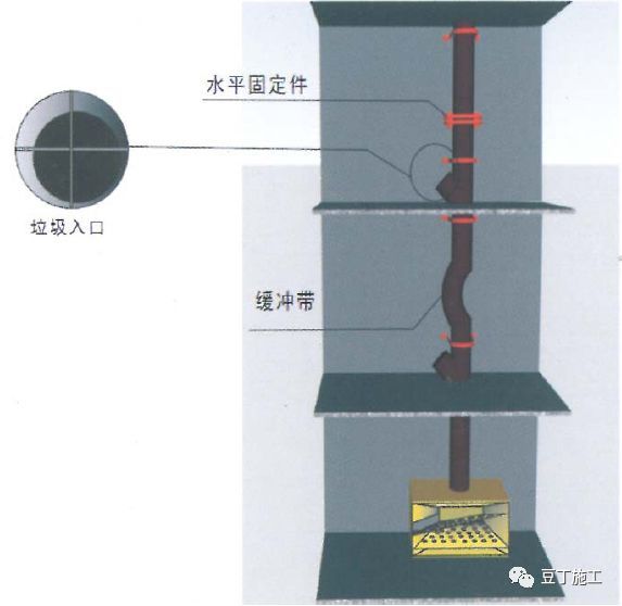 19种可提高工效、节省人工的新机械、新工具，你们工地用过几种？_19