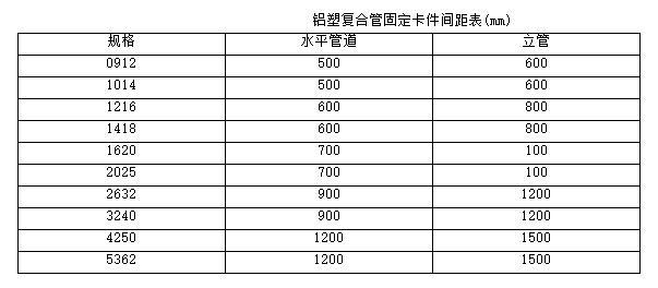 室内给水系统管道安装——技术交底