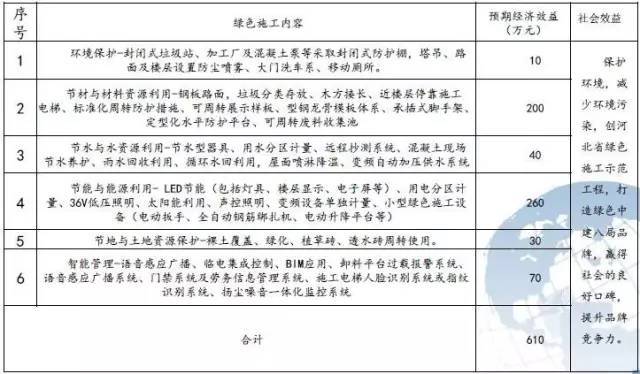 中建八局绿色施工技术，很实用，可以试着在你的施工现场搞搞！_31