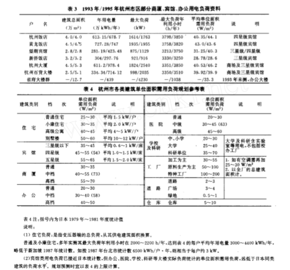 [杭州]新建大楼电气负荷的估算_3