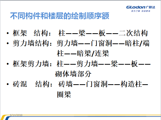 广联达钢筋抽样软件GGJ10.0教学课件-构件与楼层绘制