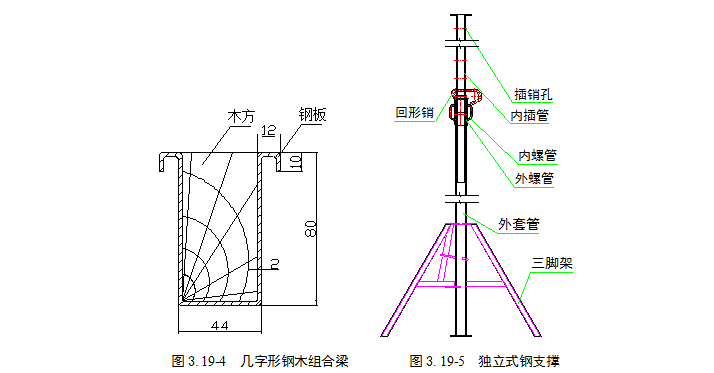 中国建筑施工现场绿色施工案例指引（280页，附图丰富）-独立式钢支撑