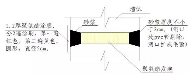 地下室、外墙、外窗、屋面的防水要点，精华总结！_5