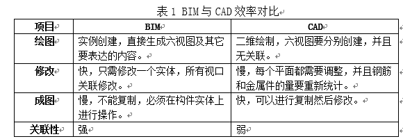 关于“BIM在预制装配式建筑深化设计中应用”的思考-QQ图片20170308094125.png