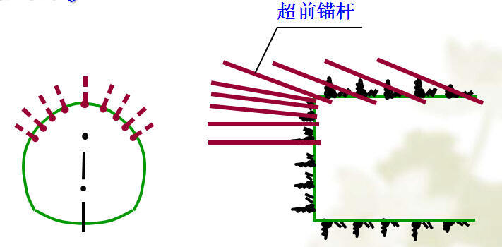 隧道锚杆施作资料下载-隧道超前锚杆支护技术（带图）