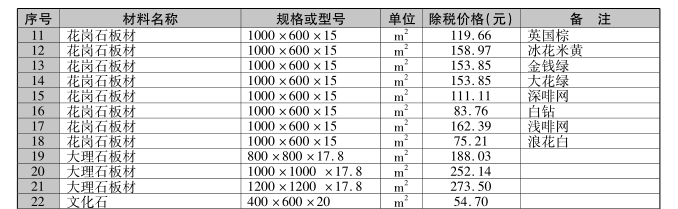 [贵州]2016年9月建设材料厂商报价信息(品牌市场价)-01.png