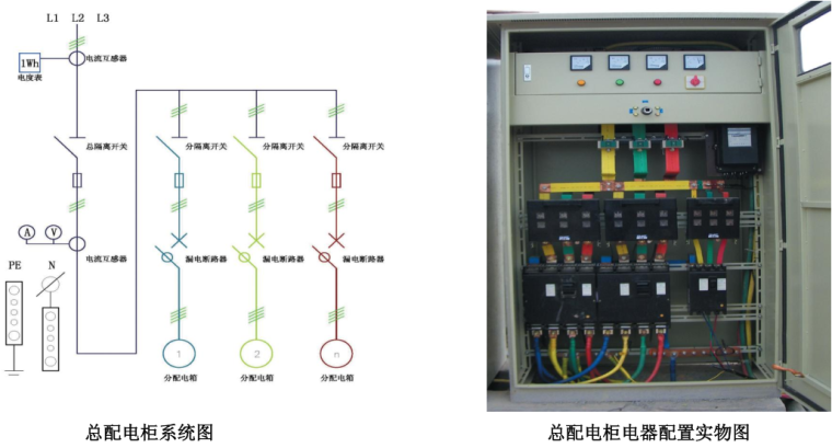 安全防护标准化图集资料下载-建筑工程施工现场安全防护标准化图集（临电，塔吊，施工电梯等）