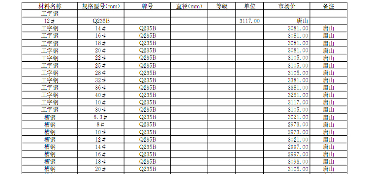 [湖南]2016年12月建设材料厂商报价信息(品牌市场价210页)-黑色金属