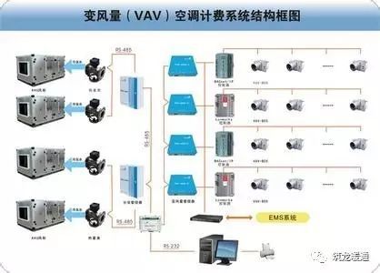 14种冷热源及空调系统特点介绍_11