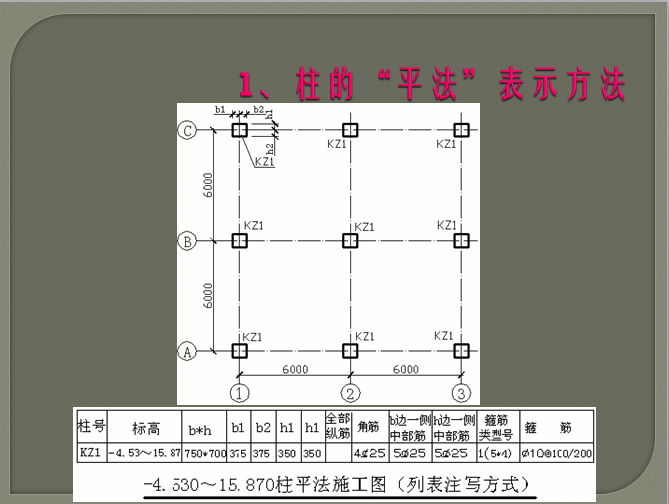 柱钢筋计算(识图，箍筋计算，工程量计算)-柱的“平法”表示方法