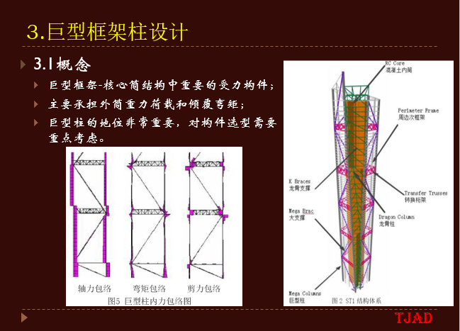 超高层建筑关键构件与节点设计-巨型框架柱设计