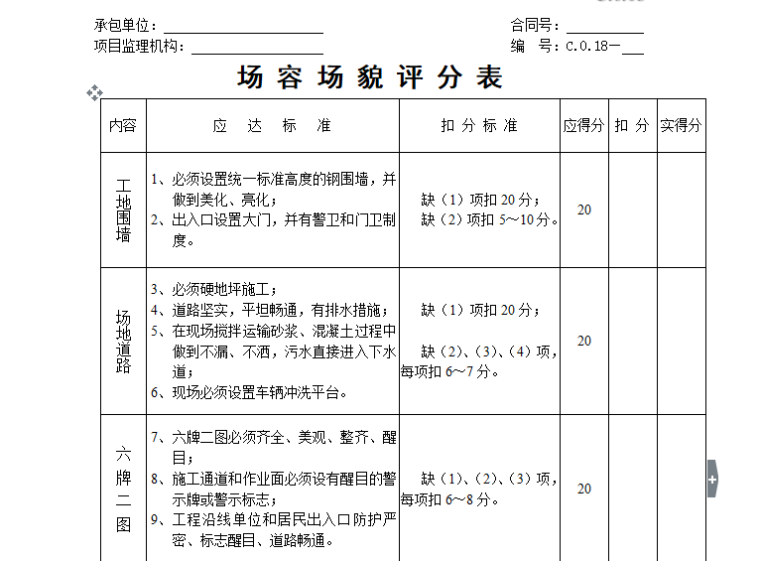 场容场貌资料下载-场容场貌评分表