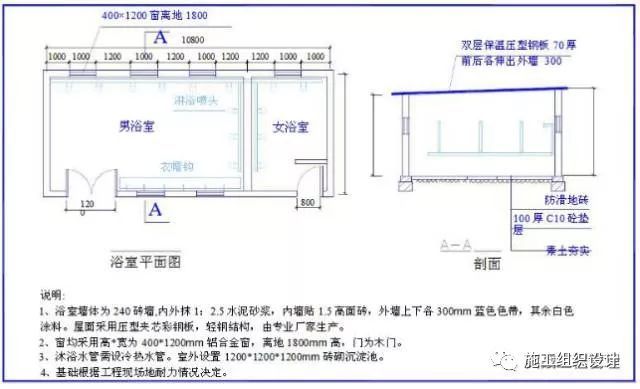 建筑工程安全文明施工标准化图_36