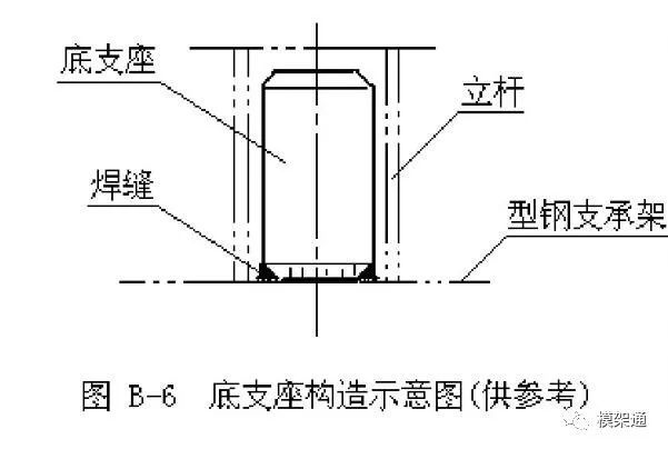 悬挑式脚手架施工标准-https://image.ipaiban.com/upload-ueditor-image-20180530-1527659179695012877.jpg