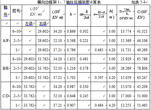 框剪结构毕业设计(10层，7度)_8