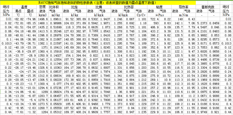 制冷剂物性参数表_2
