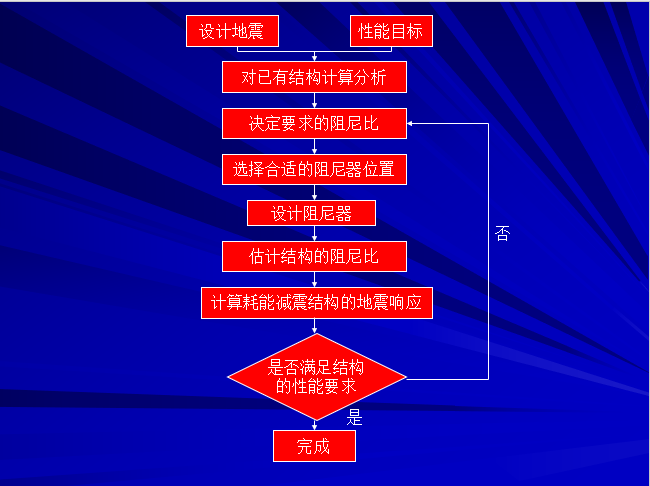 耗能减震加固方法的研究_5