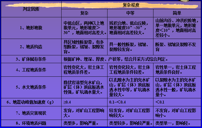 地质灾害危险性评估的基本知识_6