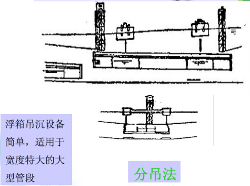 沉管法隧道施工介绍（PPT，39页）-分吊法