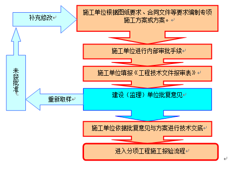 基坑开挖、降水、换填专项施工方案Word版（共141页）_2