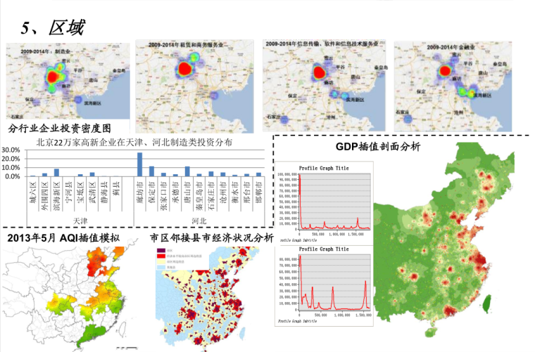 城市规划分析案例ppt资料下载-[BIM案例]城市规划中的GIS空间分析—方法与系统