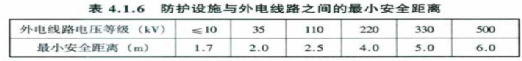 施工现场安全生产、文明施工管理要素！_3